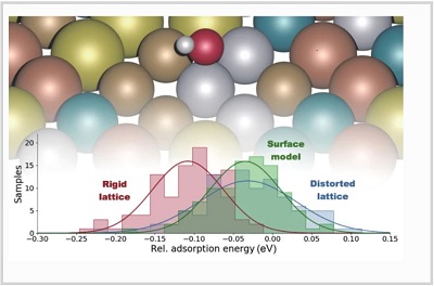 Lattice Distortion Releasing Local Surface Strain On High Entropy