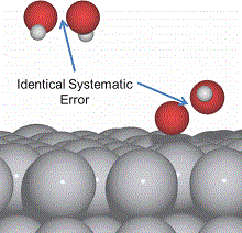 Functional Independent Scaling Relation for ORR/OER Catalysts