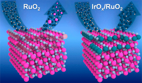 Importance of Surface IrOx in Stabilizing RuO2 for Oxygen Evolution ...
